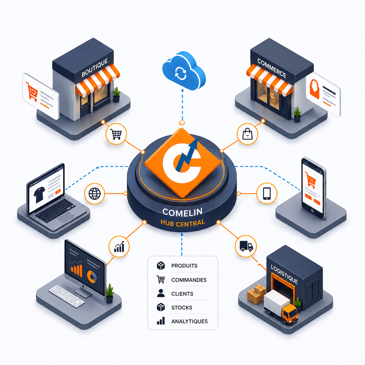 Aperçu pour les détaillants avec environnement de vente et présentation produit Comelin.